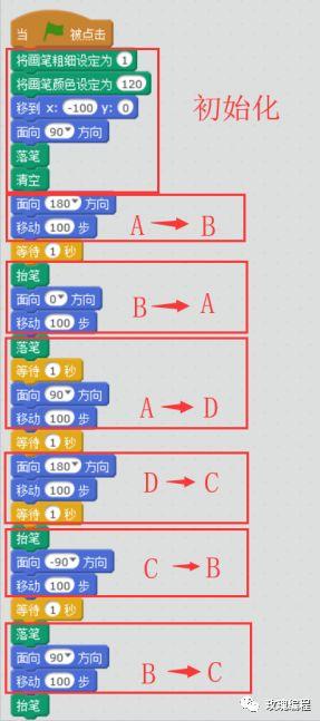 画正方形和三角形