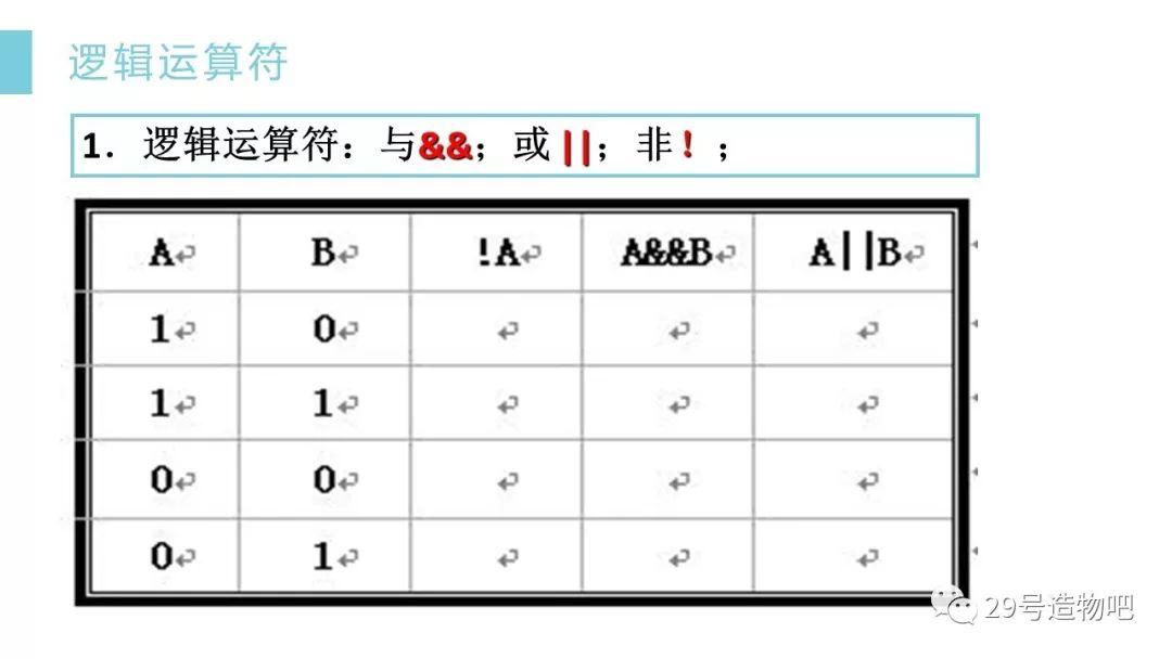 【C++程序设计】第三讲：选择结构