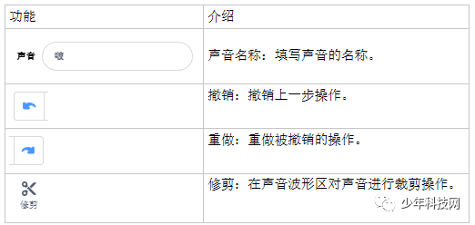 Scratch 3.0声音编辑功能