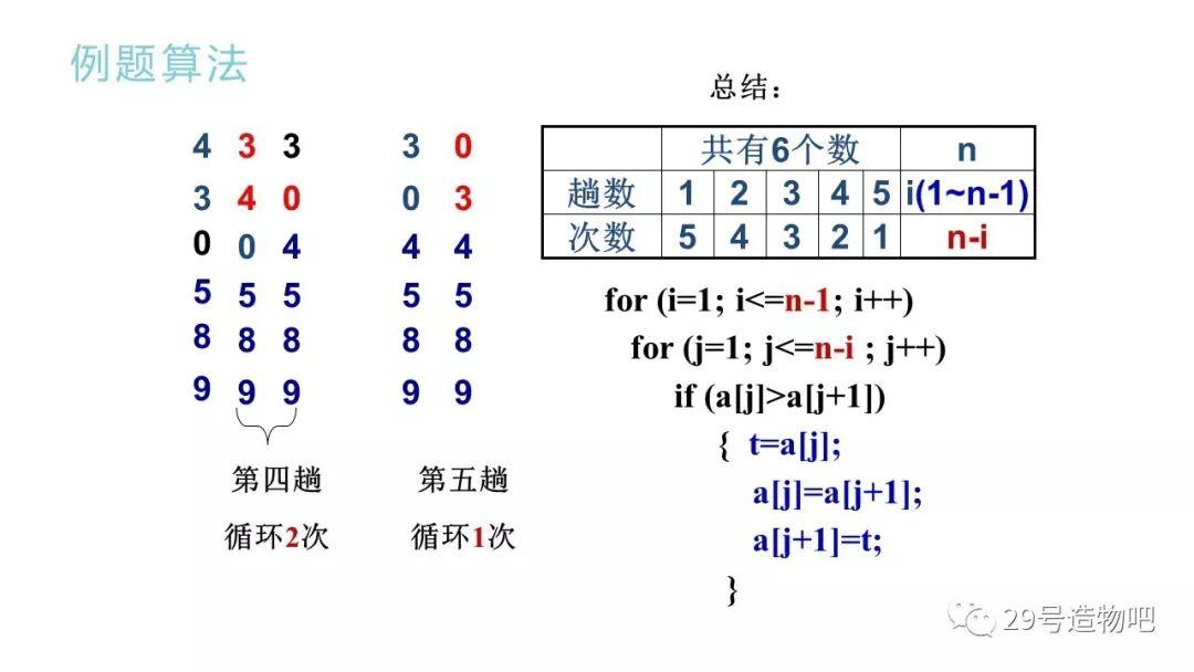 【C++程序设计】第六讲：一维数组（上）