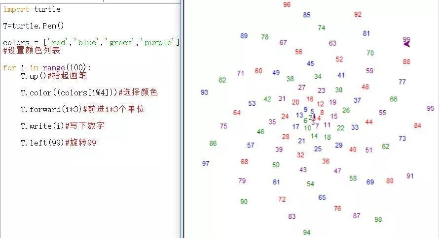 python少儿编程兴趣级——17、turtle：能画还能写