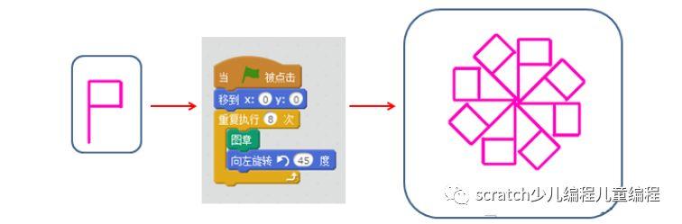 Scratch-画笔模块