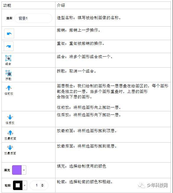 Scratch 3.0绘图功能 ——矢量图模式 Scratch 3.0绘图功能 ——矢量图模式