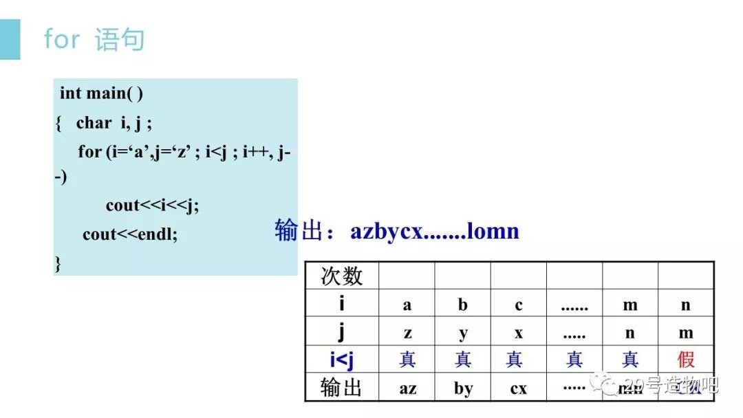 【C++程序设计】第四讲：循环结构（上）