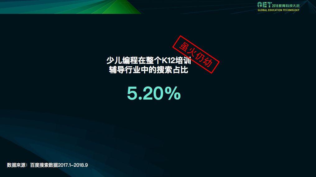 少儿编程进入2019年：冷静、规范和打广告｜盘点