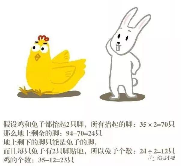 编程与数学：用Scratch解鸡兔同笼问题