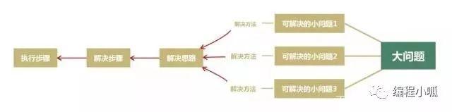 编程与数学：用Scratch解鸡兔同笼问题