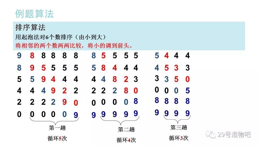 【C++程序设计】第六讲：一维数组（上）