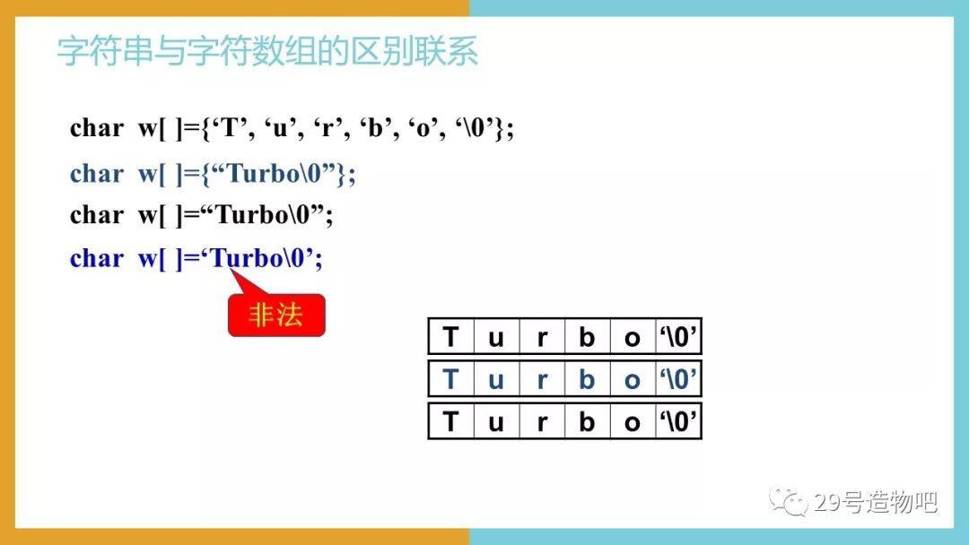 【C++程序设计】第十讲：字符数组与字符串