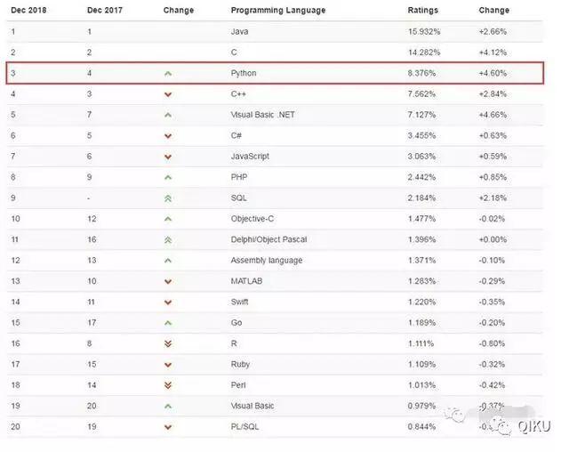 python兴趣级课程--01、python简介。一场不意外的邂逅！！！