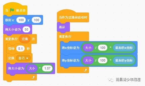 scrtach---小技巧：2D图形变3D