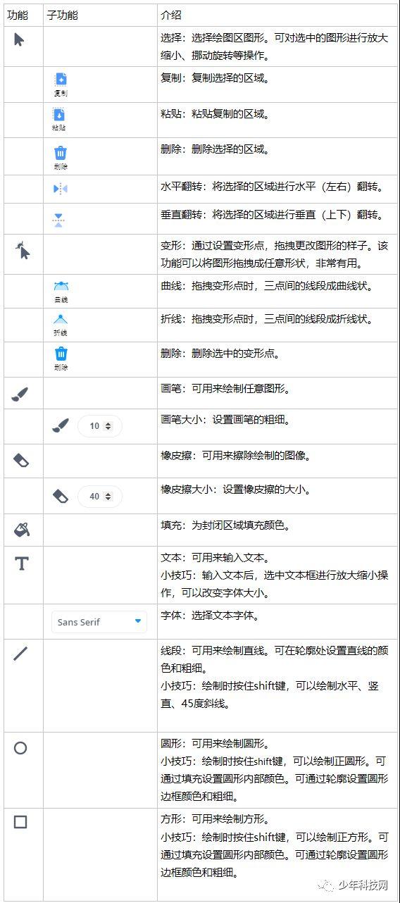 Scratch 3.0绘图功能 ——矢量图模式