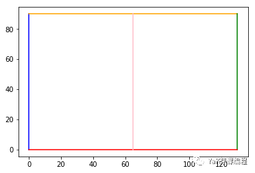 用Python的Matplotlib 画一个足球场