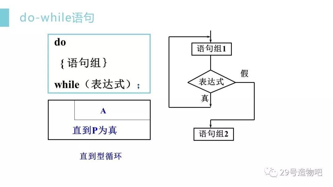 【C++程序设计】第四讲：循环结构（上）