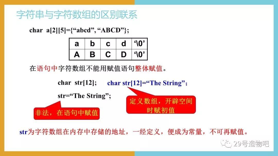 【C++程序设计】第十讲：字符数组与字符串