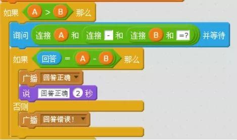 【5号课堂】Scratch制作小猫数学