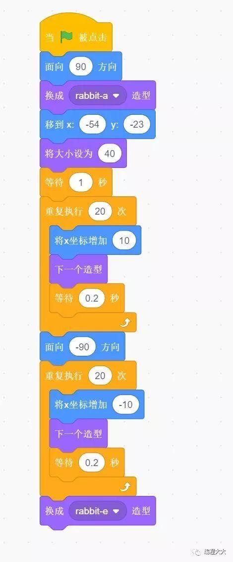 Scratch少儿编程(一):小熊画画 Scratch少儿编程(一):小熊画画