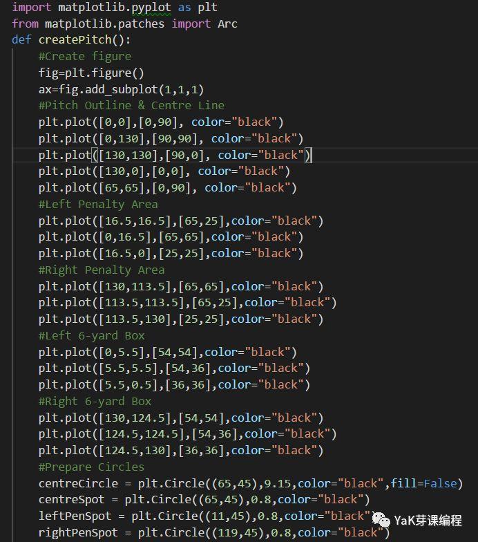 用Python的Matplotlib 画一个足球场