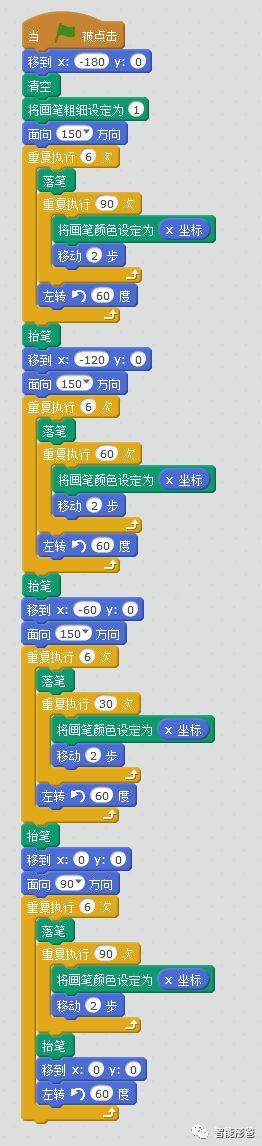 Scratch编程——画笔篇