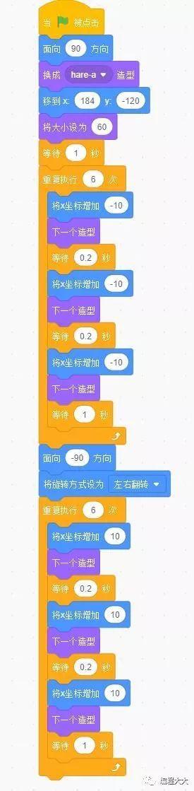 Scratch少儿编程(一):小熊画画 Scratch少儿编程(一):小熊画画