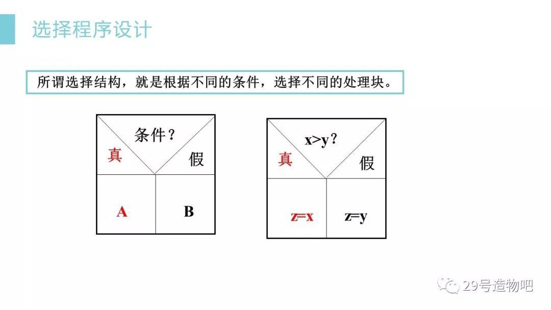 【C++程序设计】第三讲：选择结构