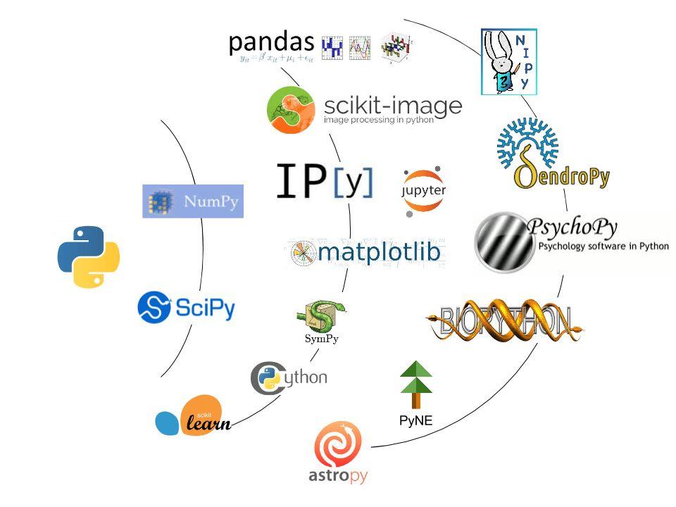 Python 优秀函数库组成的最佳阵容