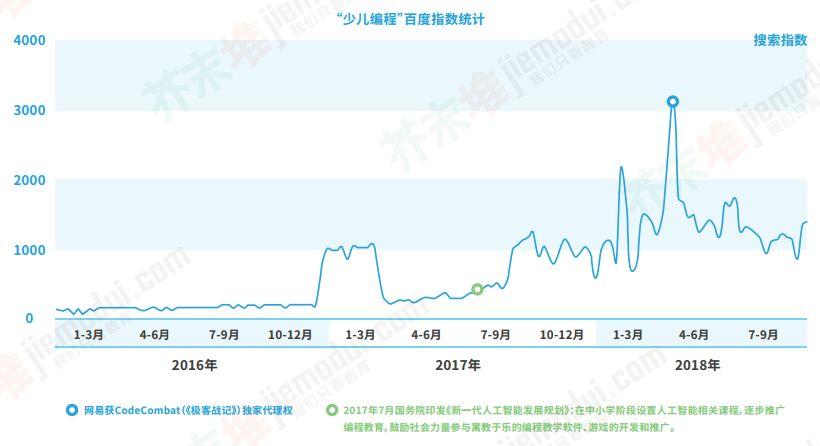 少儿编程进入2019年：冷静、规范和打广告｜盘点