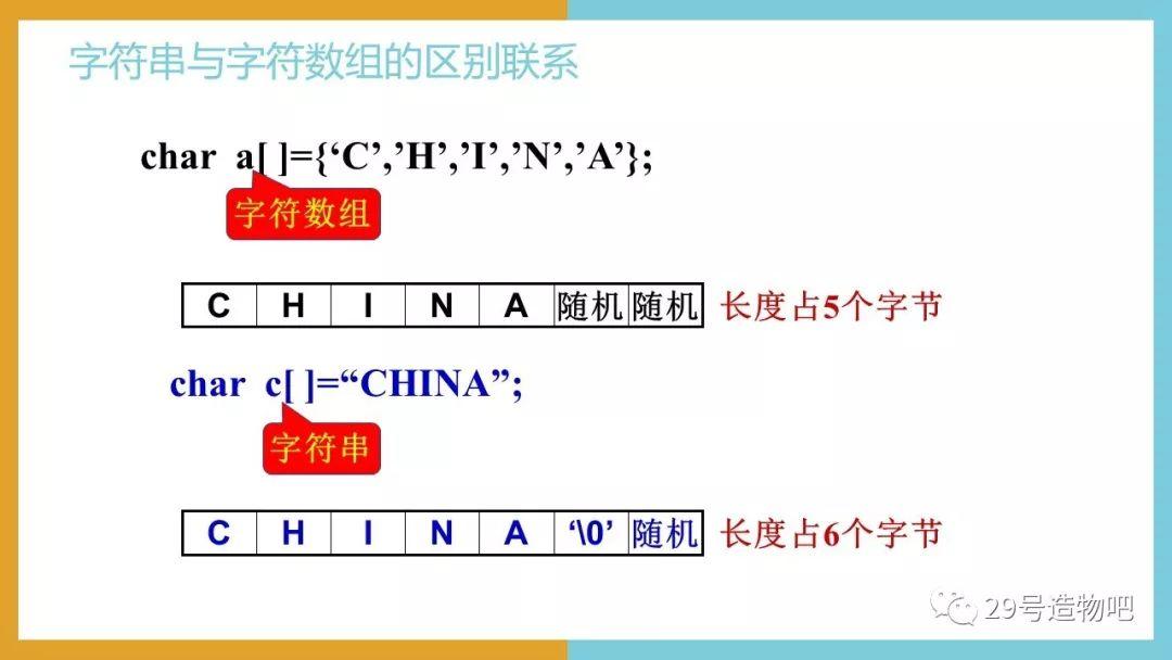 【C++程序设计】第十讲：字符数组与字符串