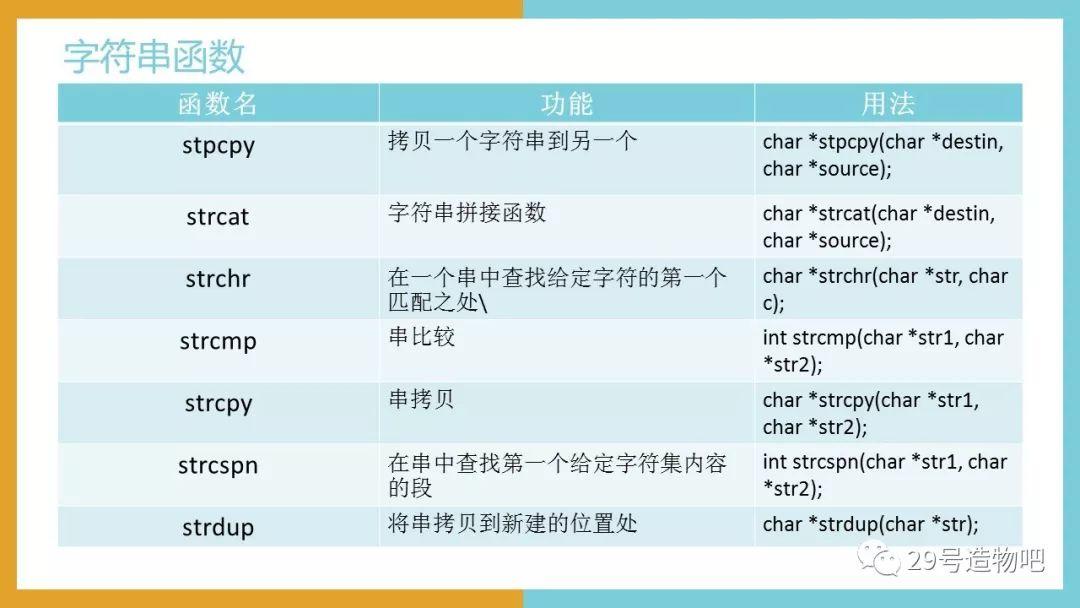 【C++程序设计】第十一讲：字符数组与字符串