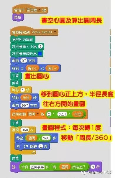 Scratch课程系列：画圆形