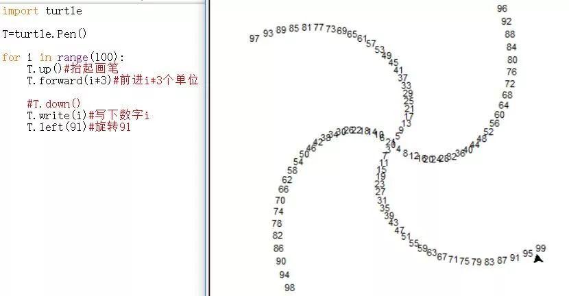 python少儿编程兴趣级——17、turtle：能画还能写