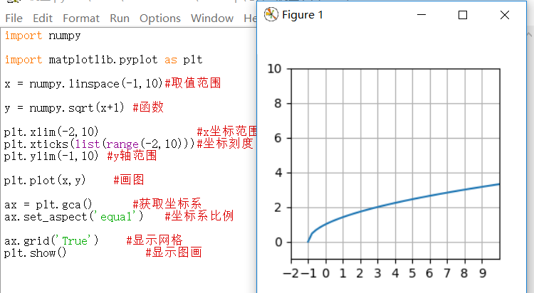 python号外——01、使用matplotlib画中学函数图像