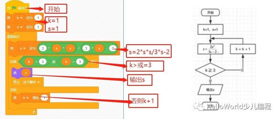 高考|学编程培养的逻辑思维终于用上了！
