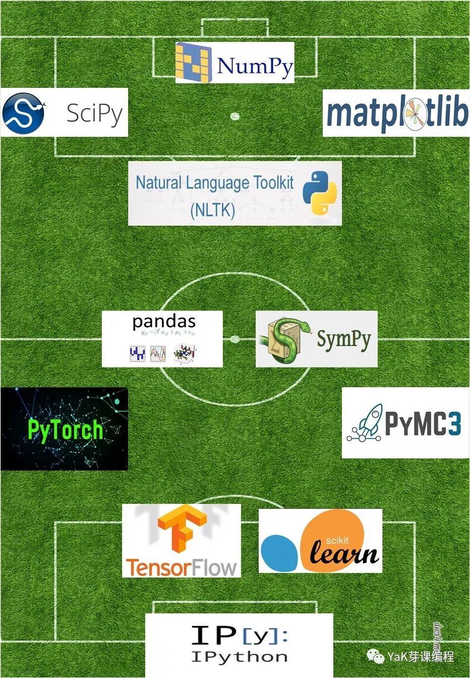 Python 优秀函数库组成的最佳阵容