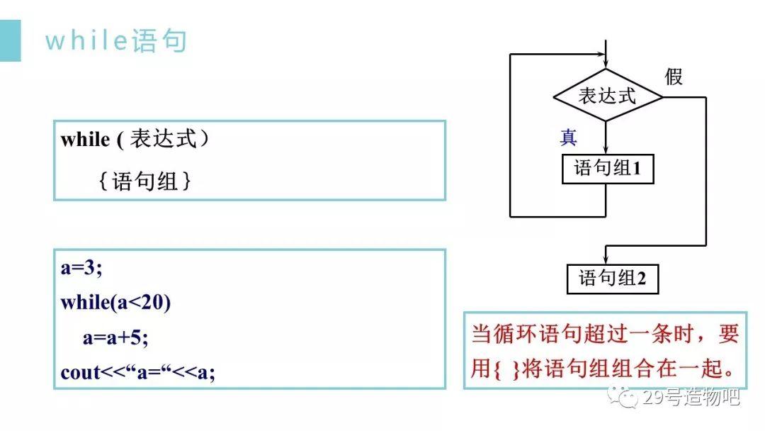 【C++程序设计】第四讲：循环结构（上）