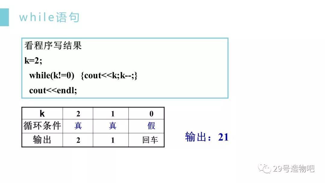 【C++程序设计】第四讲：循环结构（上）