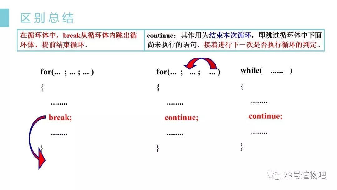 【C++程序设计】第五讲：循环结构（下）