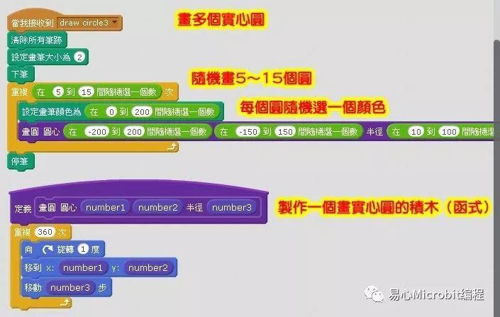 Scratch课程系列：画圆形