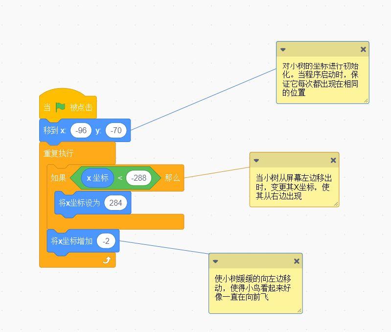 Scratch入门教程系列：1、飞翔的鹦鹉