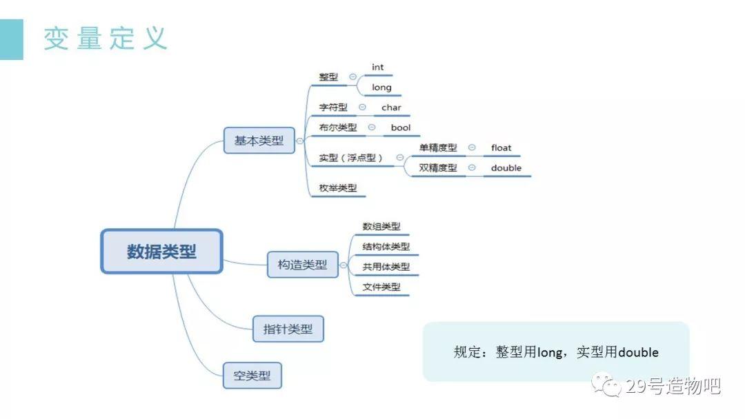 【C++程序设计】第一讲：顺序结构（上）