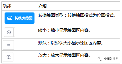 Scratch 3.0绘图功能 ——矢量图模式 Scratch 3.0绘图功能 ——矢量图模式