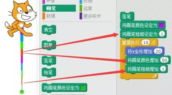 scratch少儿编程第一季——10、画笔模块：画图不用python我也会。