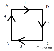 画正方形和三角形