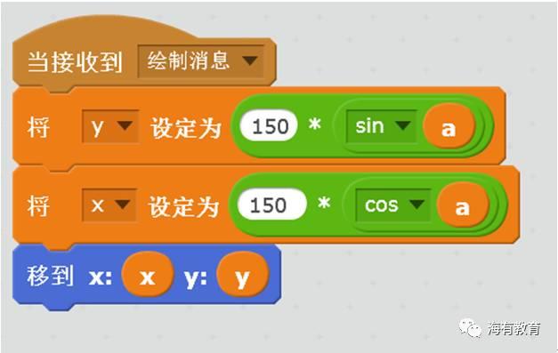 Scratch角度体系 PK 数学角度体系!