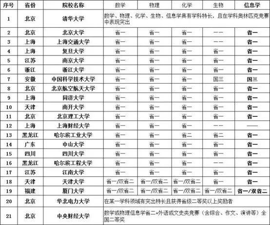 我们的孩子为什么学习编程？