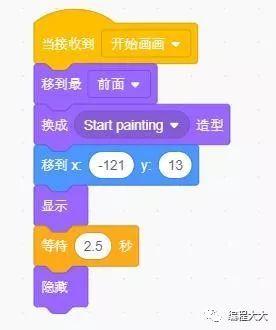 Scratch少儿编程(一):小熊画画 Scratch少儿编程(一):小熊画画