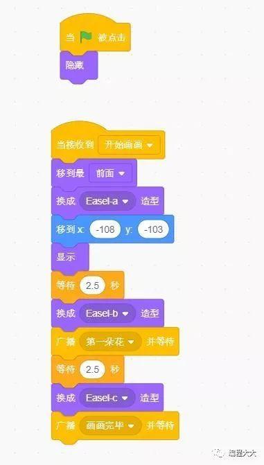 Scratch少儿编程(一):小熊画画 Scratch少儿编程(一):小熊画画