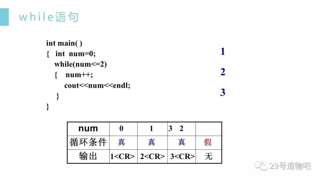 【C++程序设计】第四讲：循环结构（上）