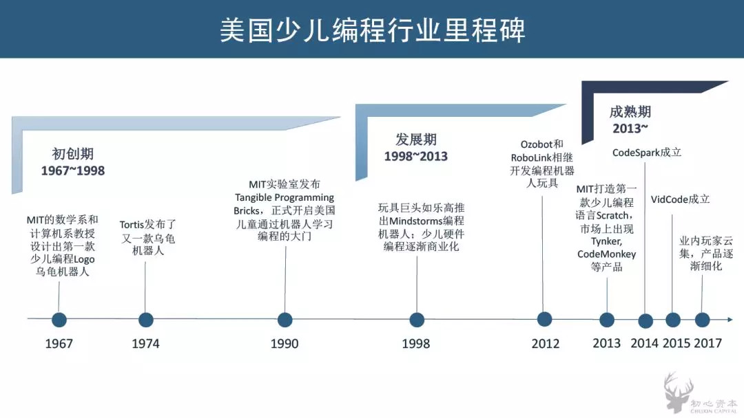 “少儿编程”不只是新奥数，而是新英语