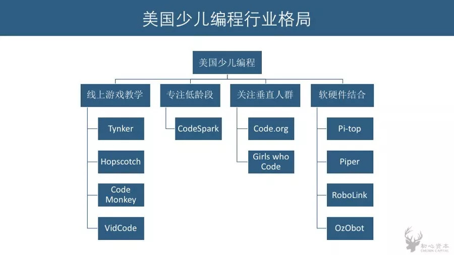 “少儿编程”不只是新奥数，而是新英语